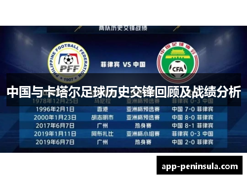 中国与卡塔尔足球历史交锋回顾及战绩分析